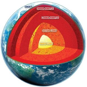 Structure Of The Earth! - National Geographic Kids