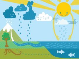 water cycle model for kids