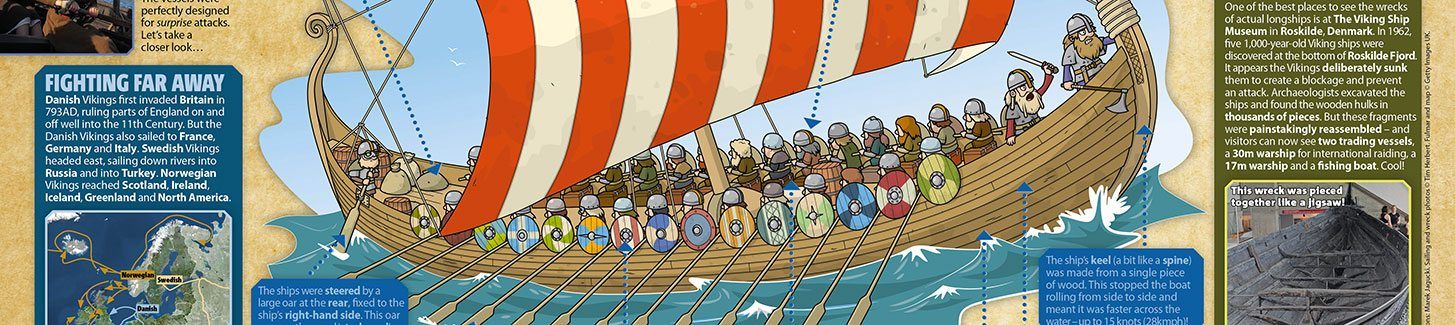 Viking primary resource: Sail and conquer