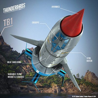 thunderbirds are go