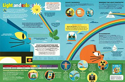 Light and Colour Primary Resource