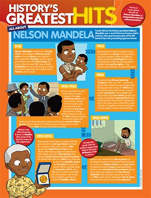 Nelson Mandela primary resource - National Geographic Kids