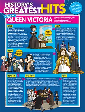 Queen Victoria Primary Resource