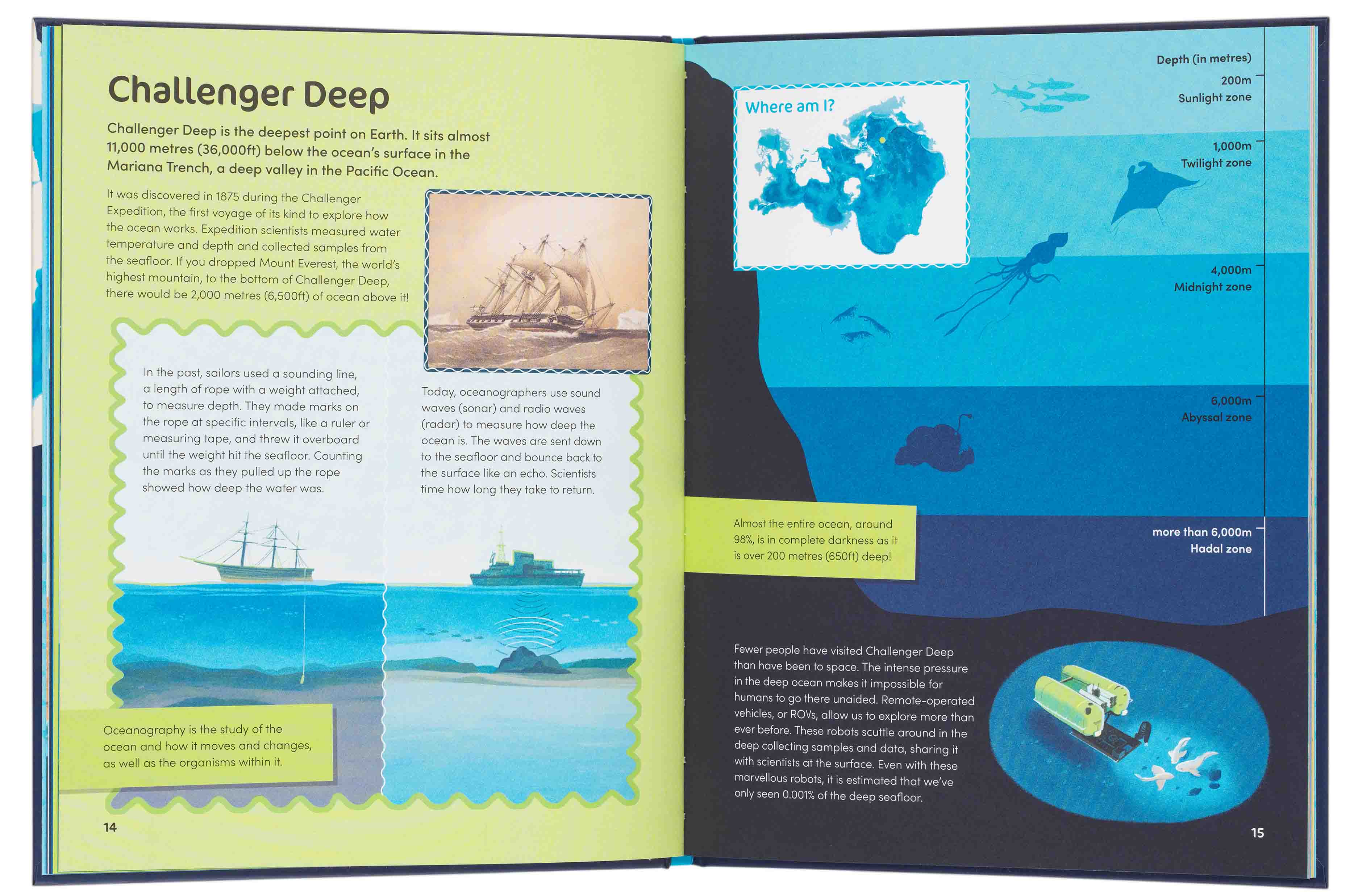 An open book shows facts and illustrations about Challenger Deep, the ocean’s deepest point, with images of ships, submarines, ocean zones, and an Ocean Map marking its Pacific location. Blue tones highlight the depth variations throughout the pages.